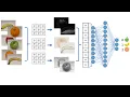 Convolutional Filtering in Image Processing Beginner-Friendly Guide