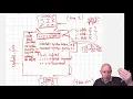 Modeling and Simulation in Python - Chapter 11