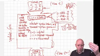 Modeling and Simulation in Python - Chapter 11