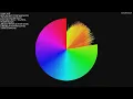 20 Sorting Algorithms - Disparity Circle