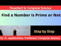 Flowchart to Find the given Number is Prime or Not