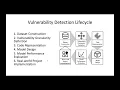 Deep Learning Aided Software Vulnerability Detection A Survey