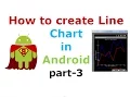 Android Line Graph tutorial using AchartEngine part3 ShoutCafe com