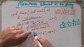 Maximum element of an Array and why we should not take max 0