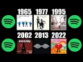 Most Streamed Album Every Year On Spotify (1960-2024)