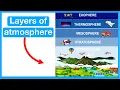 Layers of the atmosphere Troposphere Stratosphere Mesosphere Thermosphere Exosphere