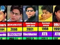 Download Lagu Top 10 🤯 Shahrukh Khan Movies || Veer Zaara|| DDLJ ❤️ ||  #top10 #shahrukh #ddlj @Onlytop10m
