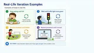 Creating Algorithms Explained Sequence Selection Iteration Edexcel GCSE Computer Science