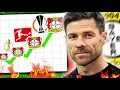 The Fall and Rise of Bayer Leverkusen
