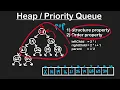 25 Push and Pop Heap priority queue Data Structure BCA Btech