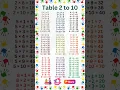 Table 2 to 10 2 to 10 Table Table 2 to 20 2 to 20 table Multiplication Chart