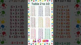 Table 2 to 10 2 to 10 Table Table 2 to 20 2 to 20 table Multiplication Chart