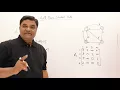 4 2 All Pairs Shortest Path Floyd-Warshall - Dynamic Programming