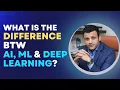 Difference between AI ML Deep Learning Data Science Series