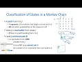 Markov Chains - Classification of States