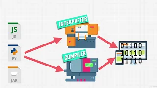 2 2 Python Interpreter