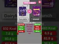 Cadbury Dairy Milk vs Nestle Munch Chocolate Review Nutrition per 100 g - Find D Best