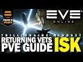 Download Lagu RETURNING VETS PVE GUIDE EVE ONLINE