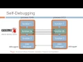 15 - Demonstration of Anti-Debugging by means of Self-Debugging