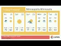 Weather in Minneapolis Minnesota - Friday Aug 21 2026