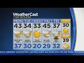 Morning Weather