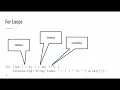 CS1520 Lecture 29 JavaScript Loops and Arrays