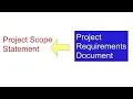 Chapter 4 - Creating the Project Scope Statement 3e