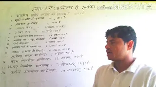 atul sir general studies