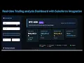 Build a REAL-TIME Trading Dashboard in Python Link to Salesforce Crypto Forex Stocks