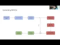11-785 Deep Learning Recitation 0J Data Preprocessing Part 3