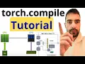 torch compile From Scratch - Tutorial