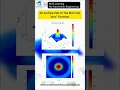 Creating a 3D surface plot in MATLAB is simple and useful for data visualization