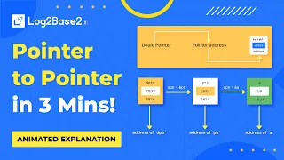 Master Double Pointers in C - Animated Tutorial on Pointer to Pointer in 3 Minutes Log2Base2