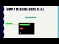 Method in java Return Type VOID Classes Explained In Depth