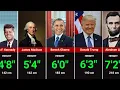 Real Height of All U S Presidents Shortest vs Tallest U S Presidents