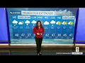 Weather forecast for February 20 2026