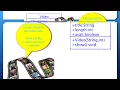 Lesson15b Inheritance and Override