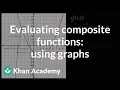 Evaluating composite functions using graphs Mathematics III High School Math Khan Academy