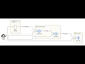 Building a 3-Tier Python Web App Google Compute Engine Cloud SQL Tutorial - Cloud SQL part 1