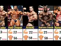 Biceps And Chest Size Of Greatest Body Builders