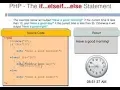 if elseif else STATEMENT IN PHP