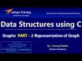 Data Structures using C Part 28 - Representation of Graphs using c Adjacency Matrix Adjacency List
