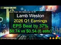 Download Lagu Lamb Weston (LW|$7.7B) - 2026 Q1 Earnings Analysis