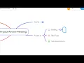 Managing Meetings with Mind Maps