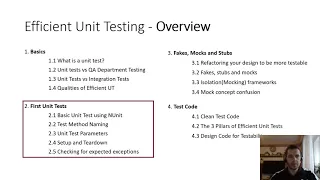Efficient Unit Testing Part First Unit Test