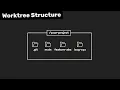 Git Worktrees Tutorial Worktree First Approach Creator NetNinja
