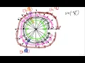 Find the exact value of sin -4 3 trigonometric function six different ways
