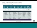 Connecting and Securing your IoT devices