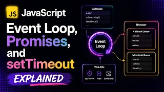 Event Loop Explained under 3 Minutes setTimeout vs Promises
