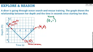 Envision Algebra 2 Lesson 1-1 - Key Features of Graphs